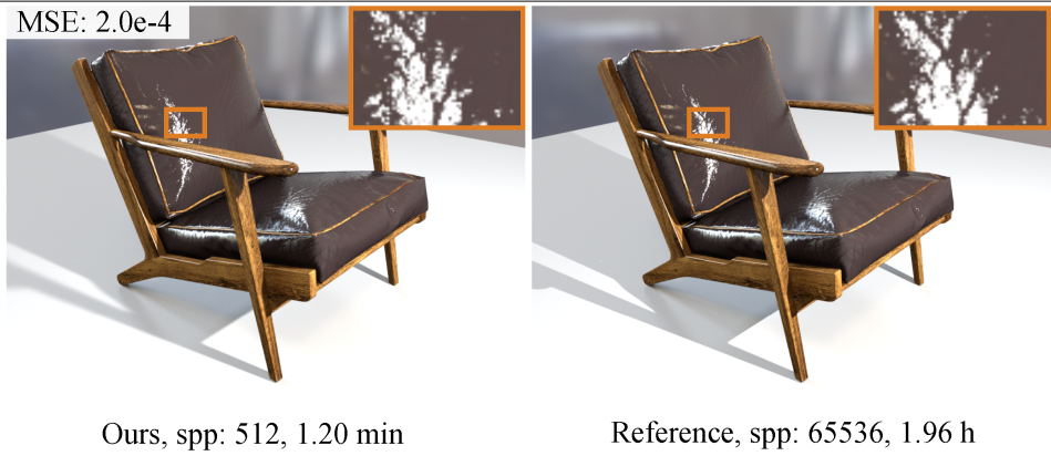 Efficient Specular Glints Rendering with Differentiable Regularization
